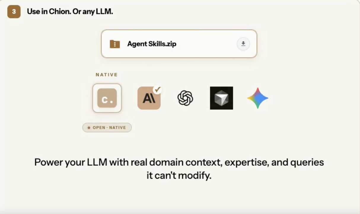 An exported Agent Skills.zip running natively across Chion, Claude Code, and Codex.